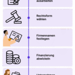 Gründung der Sowjetunion 1922 – Ursachen, Verlauf und Folgen