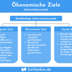 Kühn angelegtes Unternehmen – Bedeutung, Beispiele & Erfolgsfaktoren