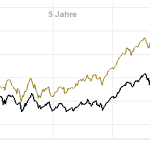 Die Methusalem Strategie – Investieren mit Blick auf das lange Leben