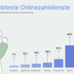 Eventim Ticket verkaufen – So funktioniert der sichere Weiterverkauf