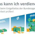 Weiterbildung zum Betriebswirt – Inhalte, Dauer & Karrierechancen